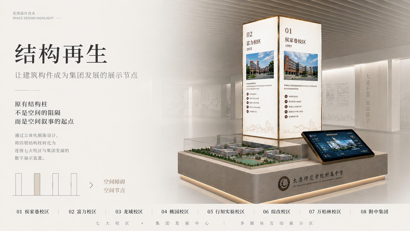 结构柱转化为集团发展展示节点的空间效果图