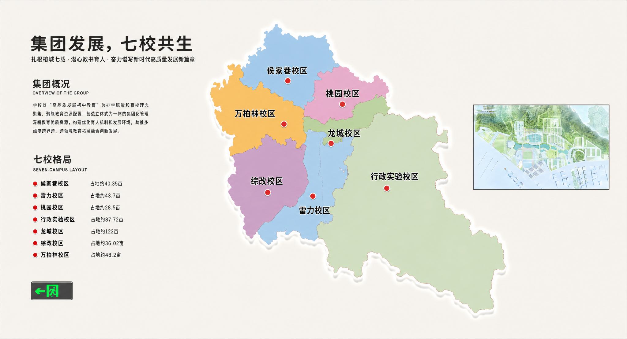七校共生集团发展地图